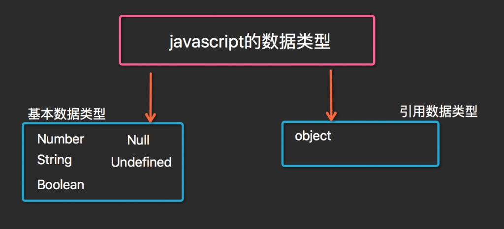 js有几种数据类型